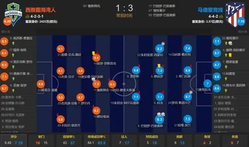 罗马诺：斯洛特的目标是在机会出现时，继续执教欧洲五大联赛球队